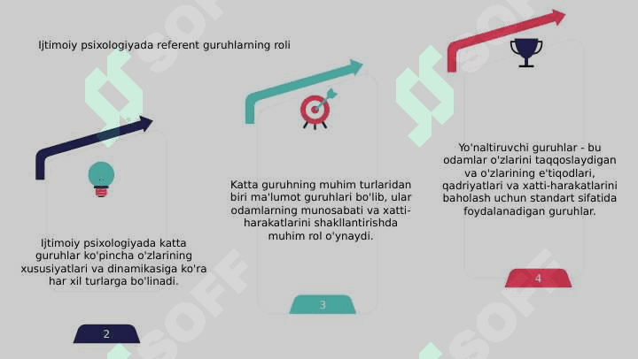 Ijtimoiy psixologiyada Katta guruhlar turlari 5