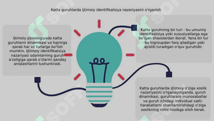 Ijtimoiy psixologiyada Katta guruhlar turlari 6