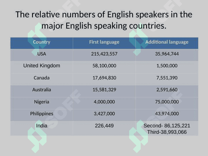 WHY A GLOBAL LANGUAGE? 4