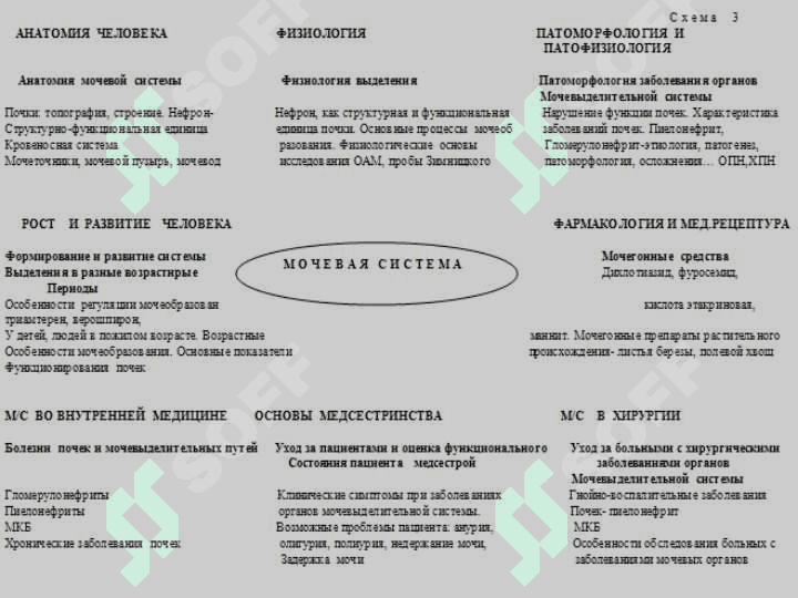 Общая рецептура. 6