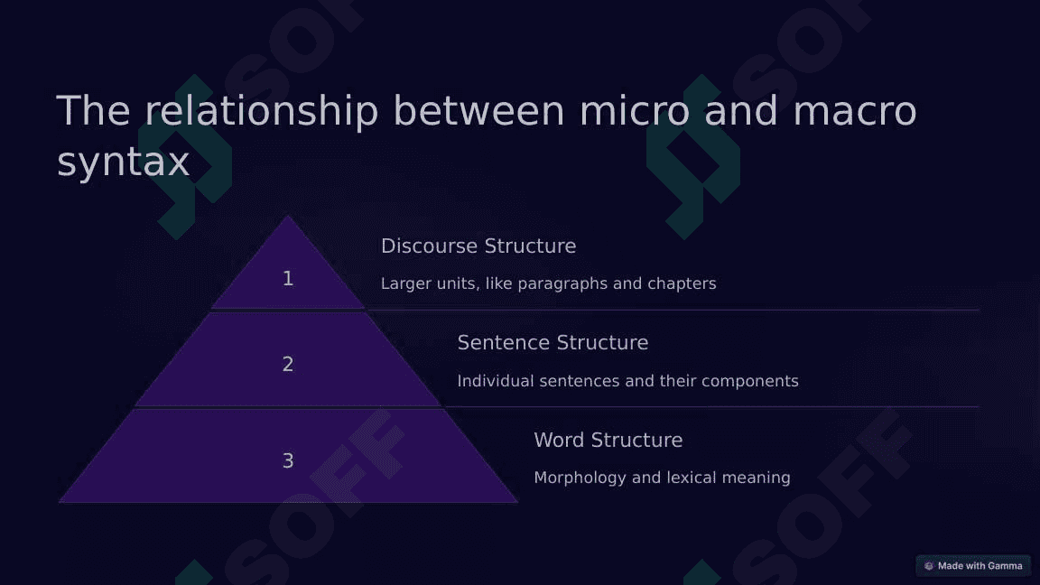 Syntax: Micro and Macro 4