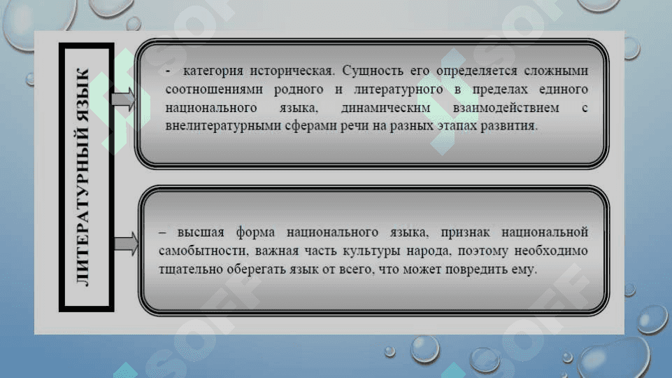Введение. Современный 3