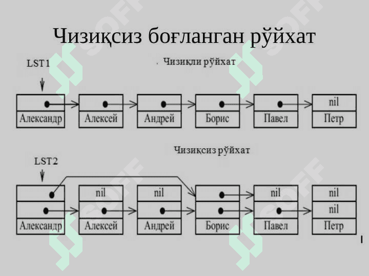Чизиқсиз маълумотлар тузилмаси 6