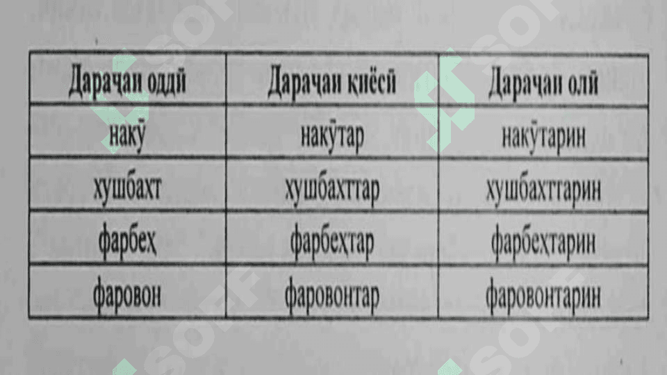 сифат ва хелҳои он 8