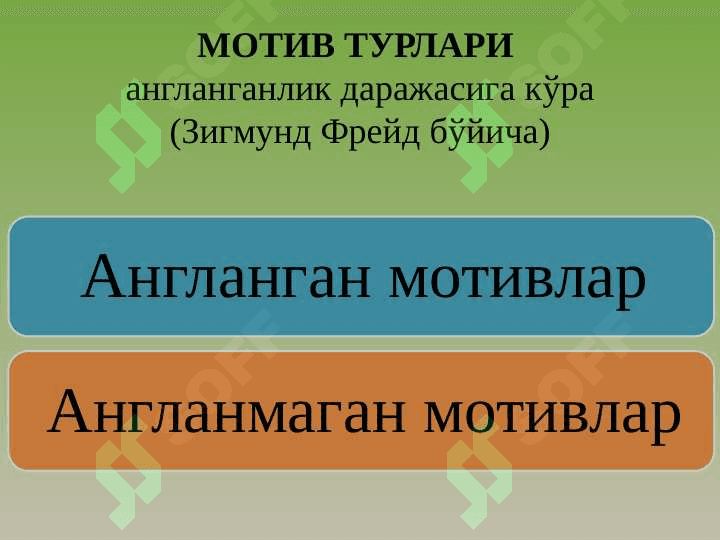Мотив ва эмоция 6