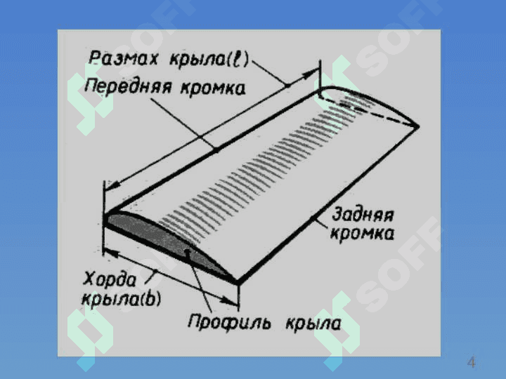 Профил ва қанотнинг аэродинамик ва геометрик тавсифлари 4