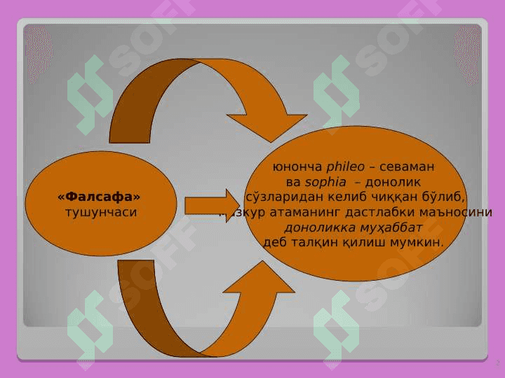 ФАЛСАФА УНИНГ ЖАМИЯТДА ХАЁТИДАГИ РОЛИ 2