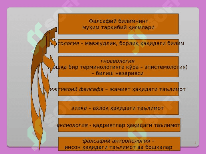 ФАЛСАФА УНИНГ ЖАМИЯТДА ХАЁТИДАГИ РОЛИ 3