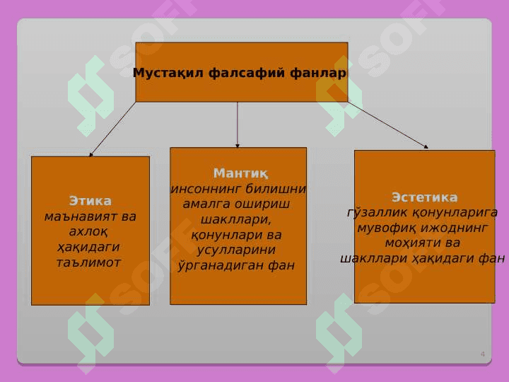 ФАЛСАФА УНИНГ ЖАМИЯТДА ХАЁТИДАГИ РОЛИ 4