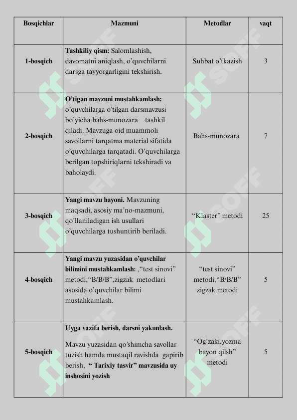 Bobur hayoti va ijodi ochiq dars ishlanma 3