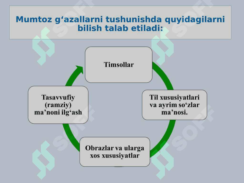 G'azallarni tahlil qilish metodi 2