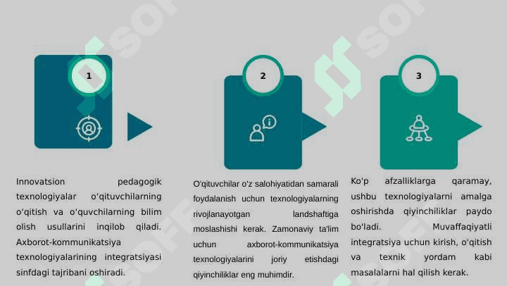 Inklyuziv_ta_lim_jarayoniga_innovatsion_pedagogik_texnologiyalar 6