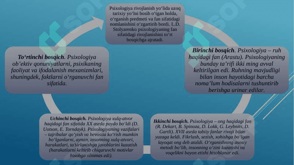 Psixologiyaning kelib chiqishi, tarixi, afsonalar, qarashlar. Boshqa davlatlar bilan qiyosi 4