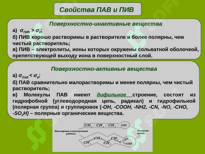 Адсорбция на границе жидкость-газ, жидкость-жидкость 2