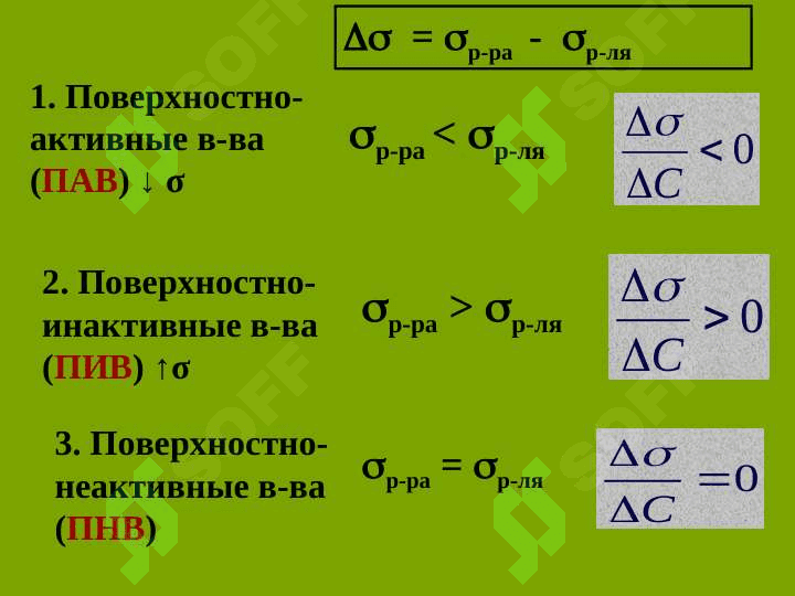 Адсорбция на границе жидкость-газ, жидкость-жидкость 3