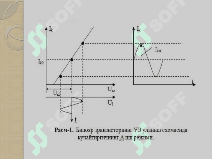 Кучайтиргич иш режимлари 4