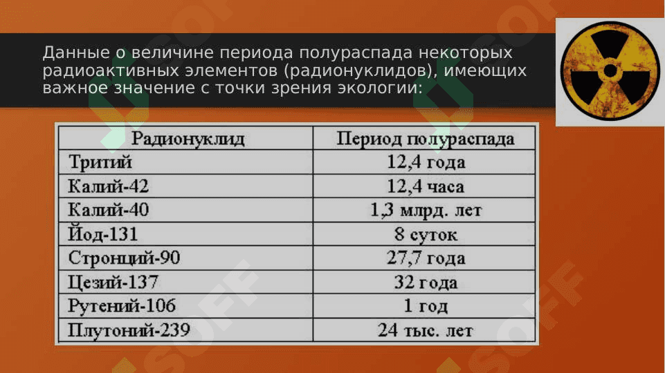 РАДИАЦИОННОЕ ЗАГРЯЗНЕНИЕ ОС 5