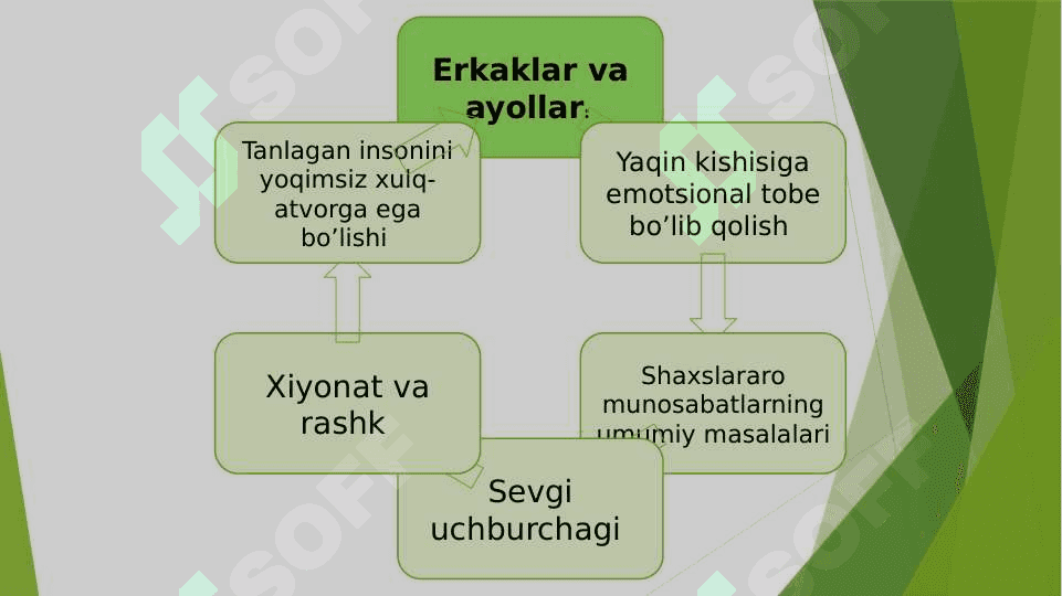 Psixologik muammo 5