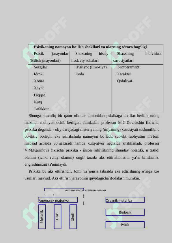PSIXOLGIYA FANINING DOLZARB VAZIFALARI, PREDMETI ВА METODLARI 3