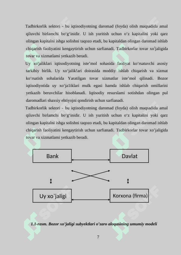Iqtisodiyotni Tartiblashning Bozor Mexanizmi 7
