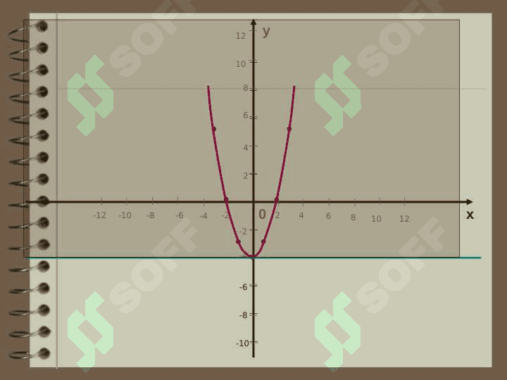 Funksiya 7