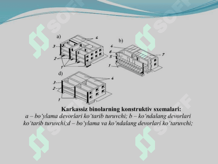 Bino konstruktsiyalari 2