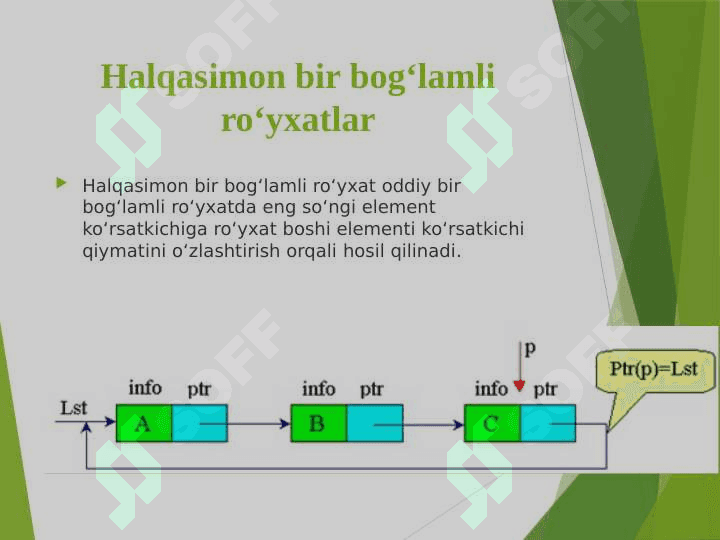 Chiziqli bog'langan ro'yxatlar. Bir va ikki bog‘lamli ro‘yxatlar ustida amallar va ularning algoritmlari.Xalqasimon bog‘langan ro‘yxatlar 3