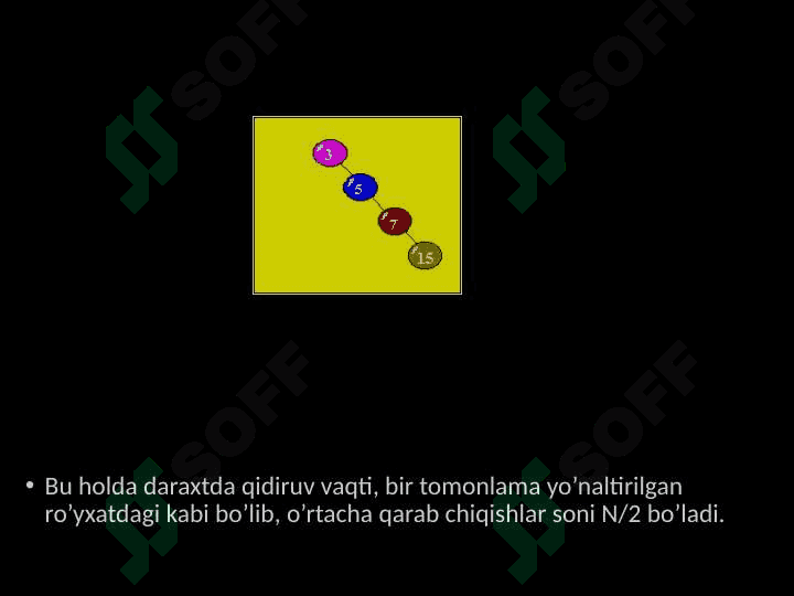 Qidiruv binar daraxti. Qidiruv binar daraxtini qurish. Tugunlar qo‘shish va o‘chirish . 8