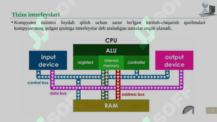 Kompyuterda ma’lumotlarni uzatilishi. Qurilmalarning o‘zaro ma’lumot almashinish standartlari va protokollari. 3