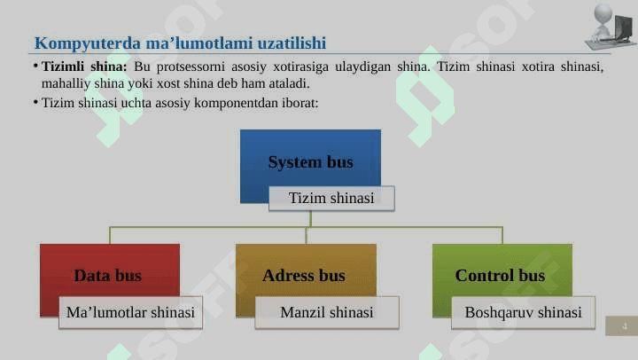 Kompyuterda ma’lumotlarni uzatilishi. Qurilmalarning o‘zaro ma’lumot almashinish standartlari va protokollari. 4
