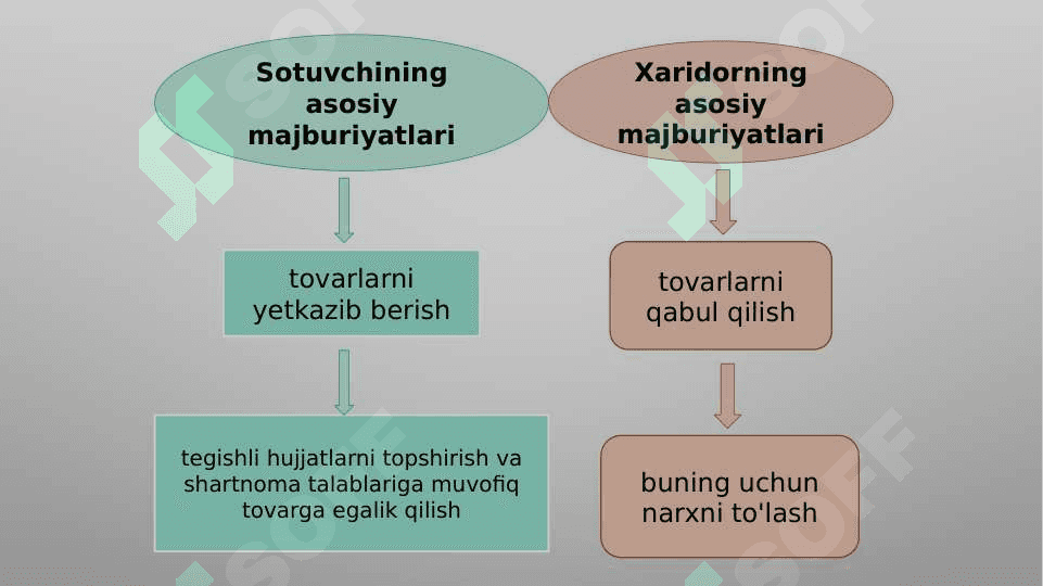 XALQARO SHARTNOMANING KUCHGA KIRISHI, SHARTNOMA PROLONGATSUYASI 4