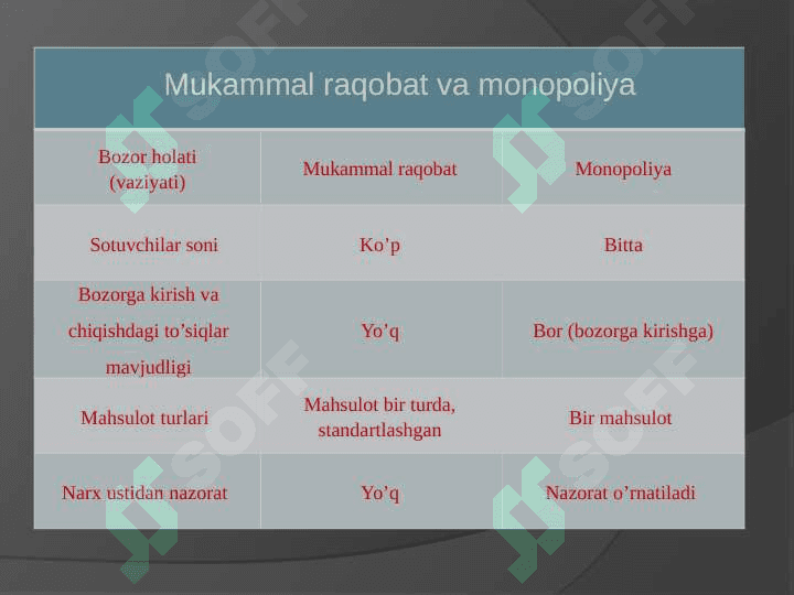Iqtisodiytda monopoliznga qarshi siyosat va raqobatni rivojlantirish 2