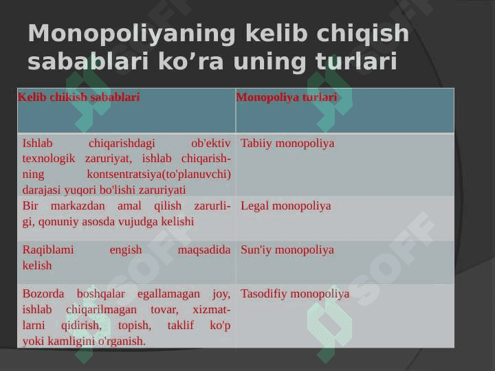 Iqtisodiytda monopoliznga qarshi siyosat va raqobatni rivojlantirish 3