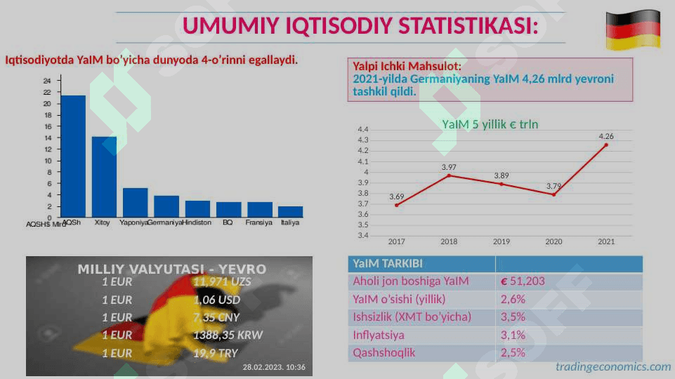 Germaniya davlat moliya tizimi 4