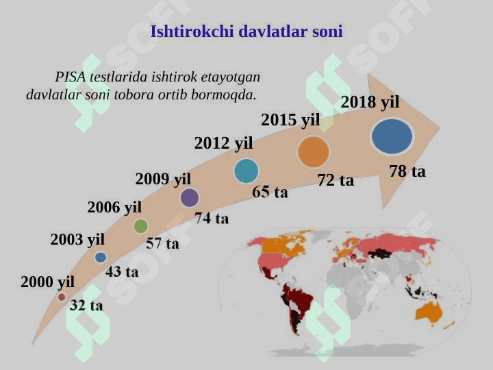 Ta’lim sifati monitoringini tashkil etish va o‘tkazishda xalqaro PISA baholash dasturidan foydalanish 7