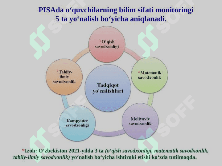 Ta’lim sifati monitoringini tashkil etish va o‘tkazishda xalqaro PISA baholash dasturidan foydalanish 8
