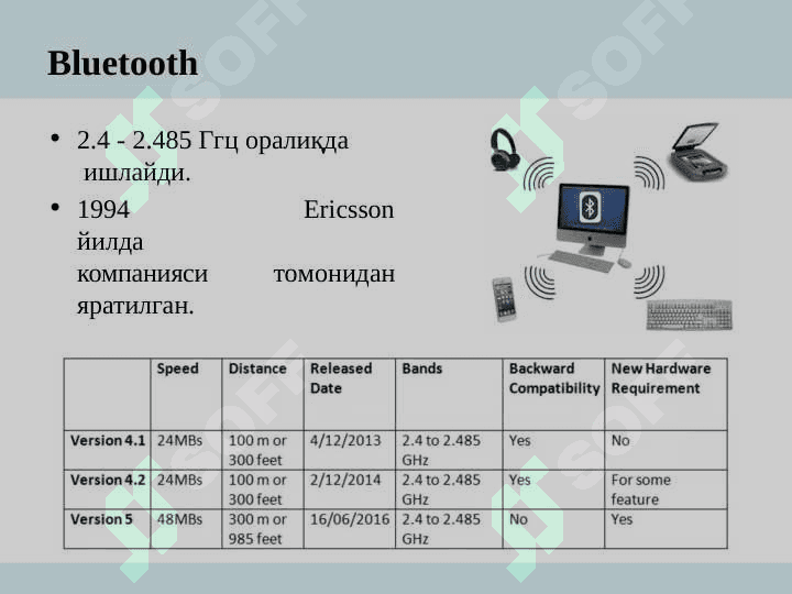 Симсиз тармоқ  хавфсизлиги 5