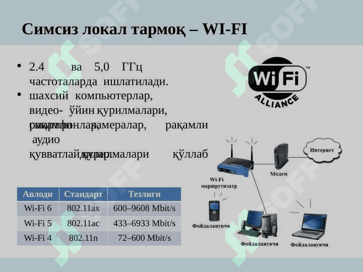 Симсиз тармоқ  хавфсизлиги 6