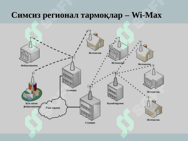Симсиз тармоқ  хавфсизлиги 8