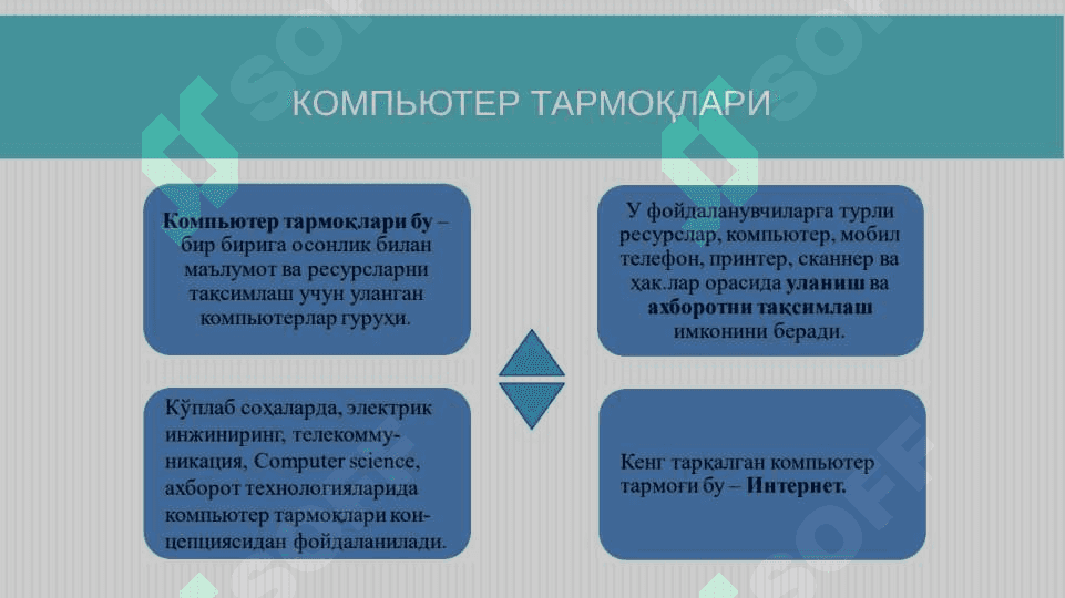 Kompyuter tarmoqlari va tarmoq xavfsiziligi muammolari 2