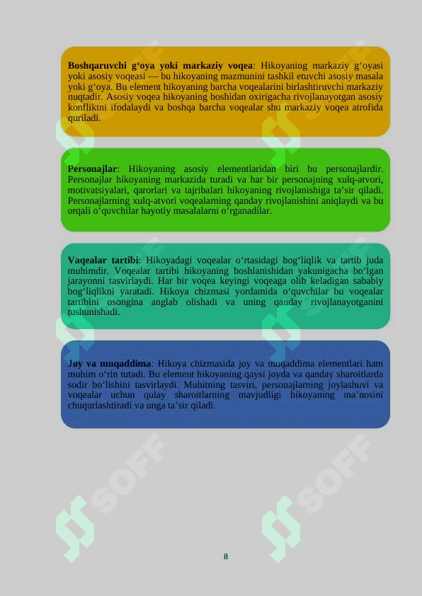 Oʻqituvchi rahbarligida hikoyaning chizmasini tuzish usullari 8