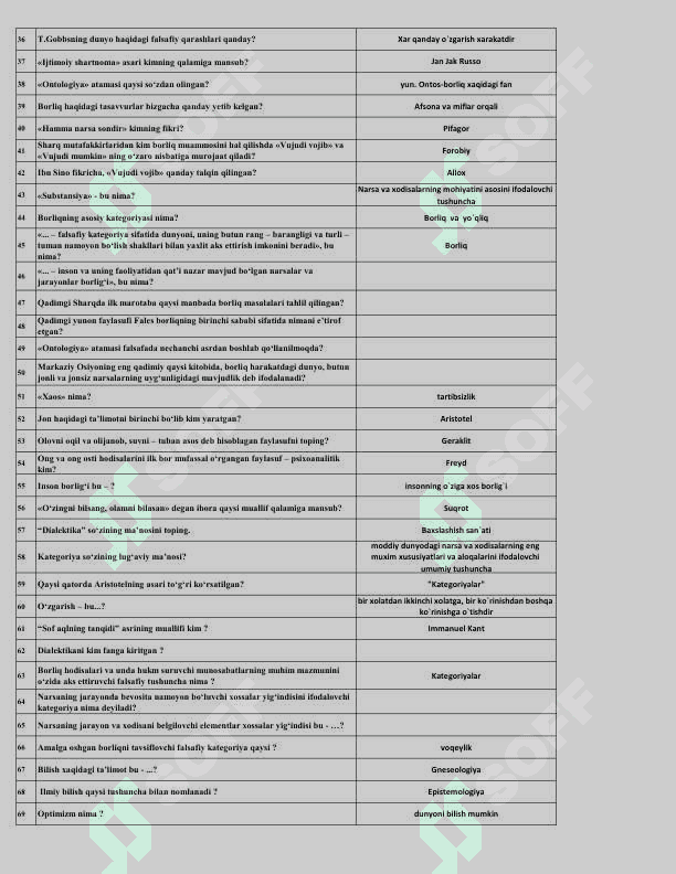 Test falsafa yakuniy javoblari 2