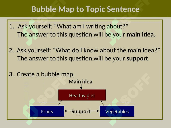 Writing Topic Sentences Mini-lesson 6