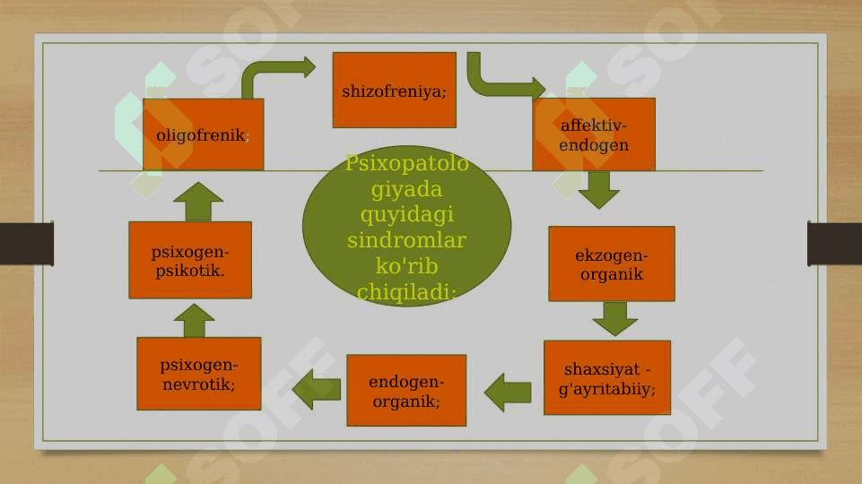 Bluma Zeygarnikning patopsixologiya sohasiga qo’shgan hissasi 20.pptx 6