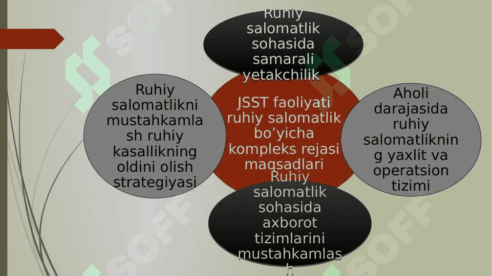 Psixik salomatlik va psixik buzilishlar 22.pptx 4