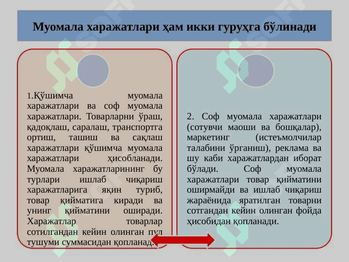 Иқтисодий  харажатлар  ва фойда 6