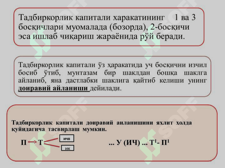 ТАДБИРКОРЛИК ФАОЛИЯТИ ВА ТАДБИРКОРЛИК КАПИТАЛИ 3