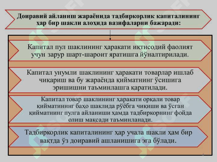 ТАДБИРКОРЛИК ФАОЛИЯТИ ВА ТАДБИРКОРЛИК КАПИТАЛИ 4