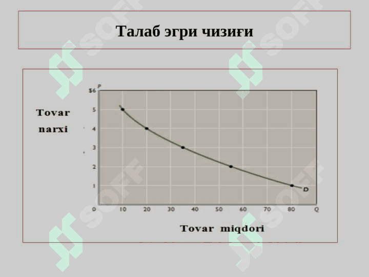 ТАЛАБ  ва ТАКЛИФ НАЗАРИЯСИ,  БОЗОР МУВОЗАНАТИ 3