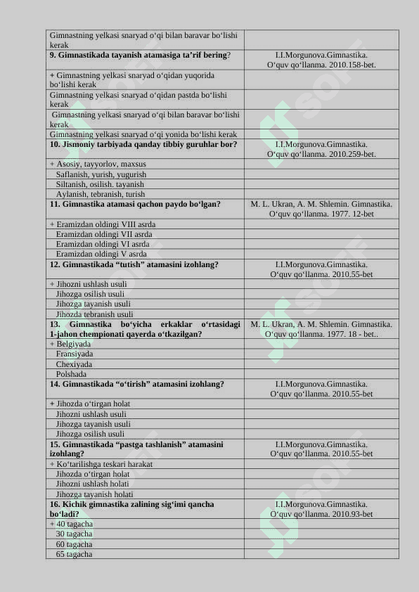 Gimnastika nazariyasi va uslubiyati fanidan test 2